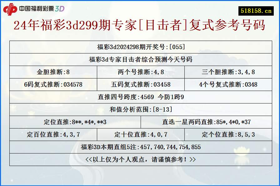 24年福彩3d299期专家[目击者]复式参考号码