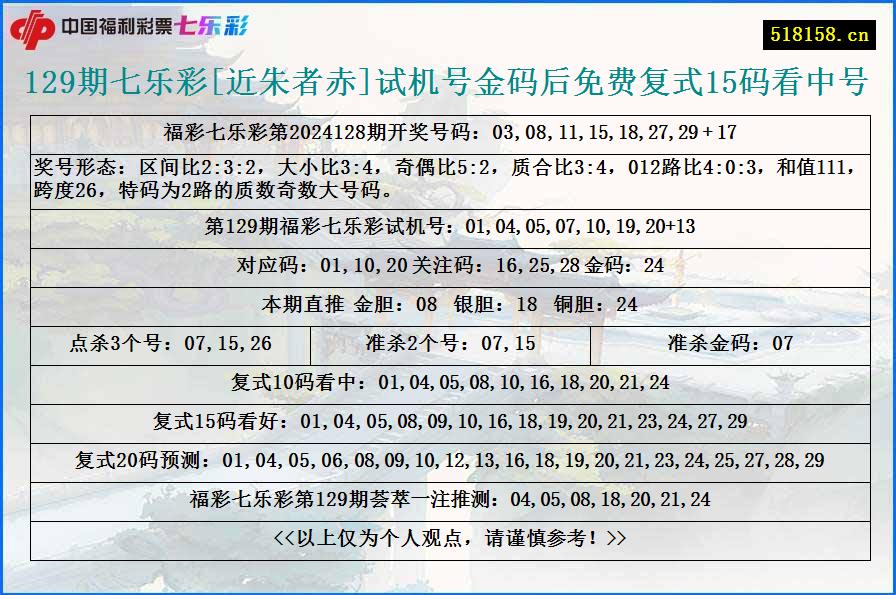 129期七乐彩[近朱者赤]试机号金码后免费复式15码看中号