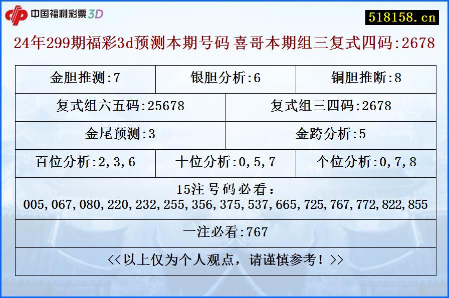 24年299期福彩3d预测本期号码 喜哥本期组三复式四码:2678