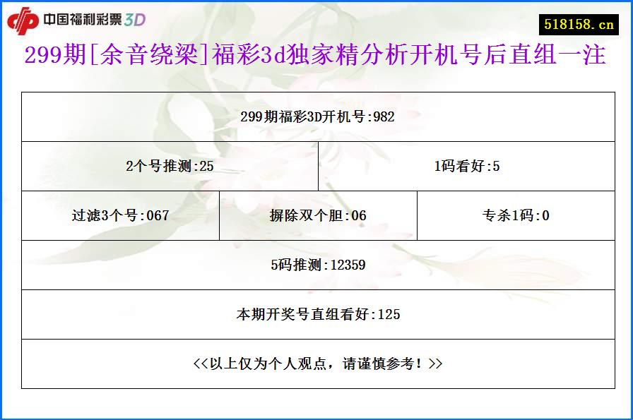 299期[余音绕梁]福彩3d独家精分析开机号后直组一注