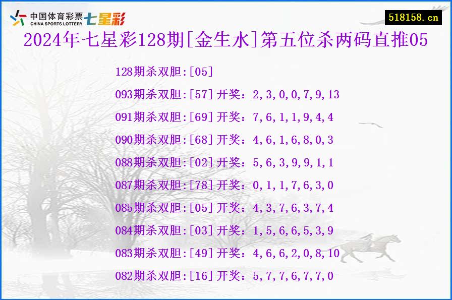 2024年七星彩128期[金生水]第五位杀两码直推05