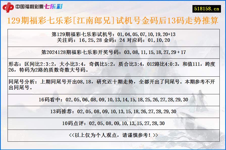 129期福彩七乐彩[江南郎兄]试机号金码后13码走势推算