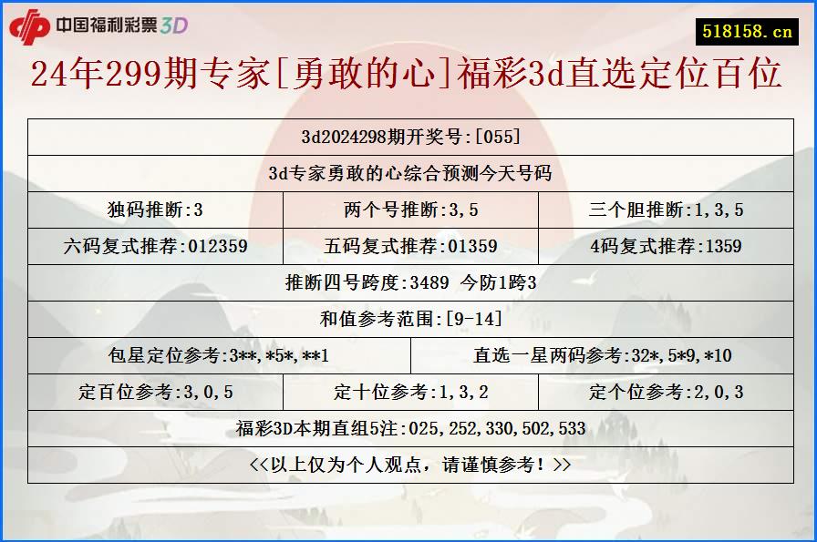 24年299期专家[勇敢的心]福彩3d直选定位百位