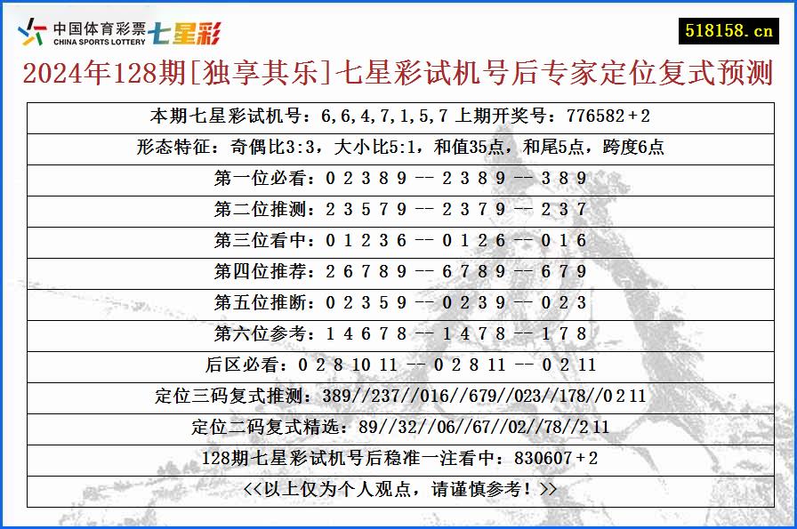 2024年128期[独享其乐]七星彩试机号后专家定位复式预测