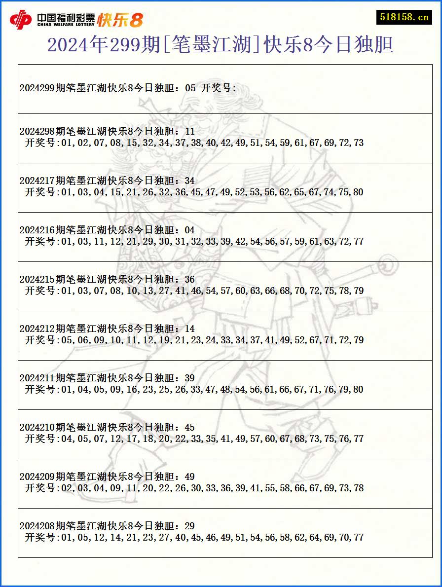 2024年299期[笔墨江湖]快乐8今日独胆