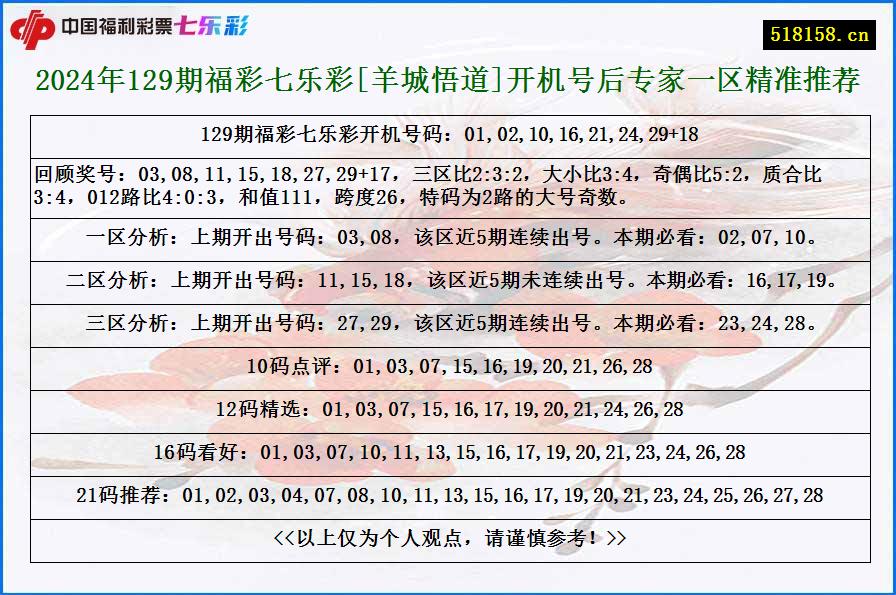 2024年129期福彩七乐彩[羊城悟道]开机号后专家一区精准推荐