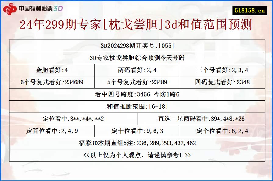 24年299期专家[枕戈尝胆]3d和值范围预测