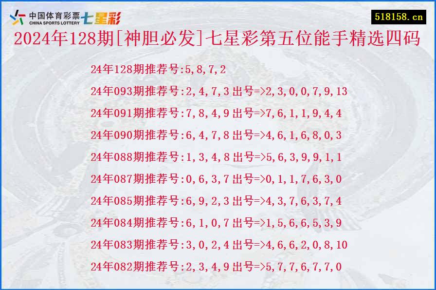 2024年128期[神胆必发]七星彩第五位能手精选四码