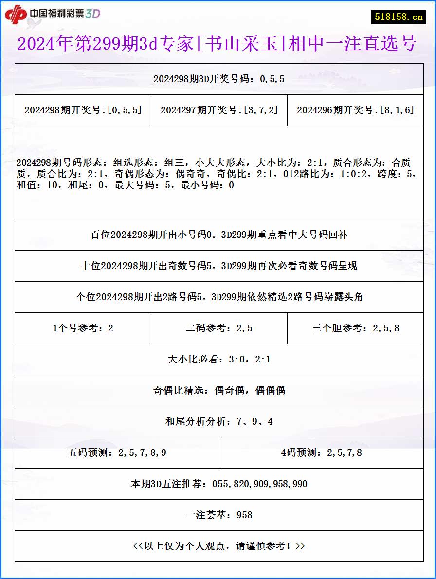 2024年第299期3d专家[书山采玉]相中一注直选号