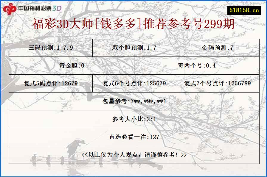 福彩3D大师[钱多多]推荐参考号299期