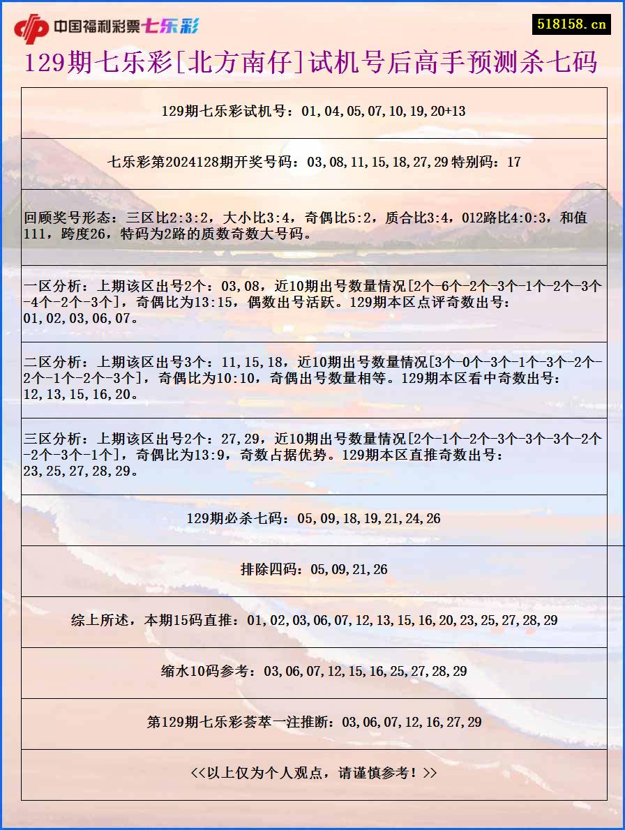 129期七乐彩[北方南仔]试机号后高手预测杀七码