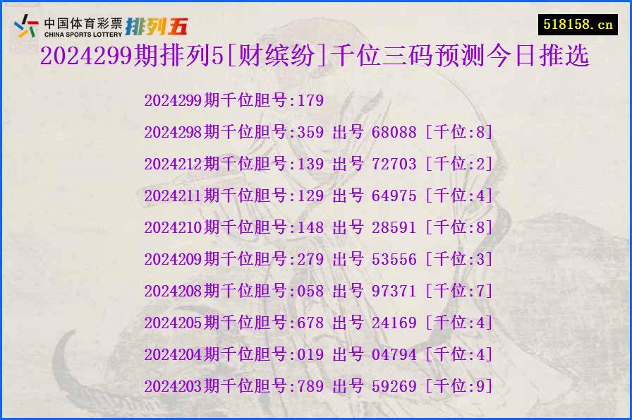 2024299期排列5[财缤纷]千位三码预测今日推选