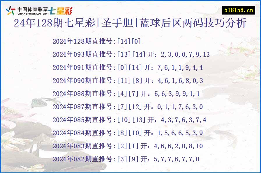 24年128期七星彩[圣手胆]蓝球后区两码技巧分析