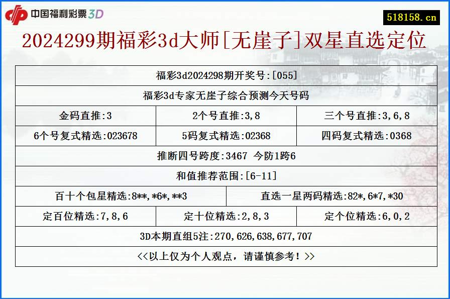 2024299期福彩3d大师[无崖子]双星直选定位