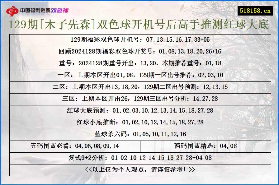 129期[木子先森]双色球开机号后高手推测红球大底