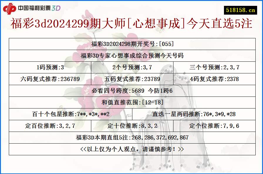 福彩3d2024299期大师[心想事成]今天直选5注