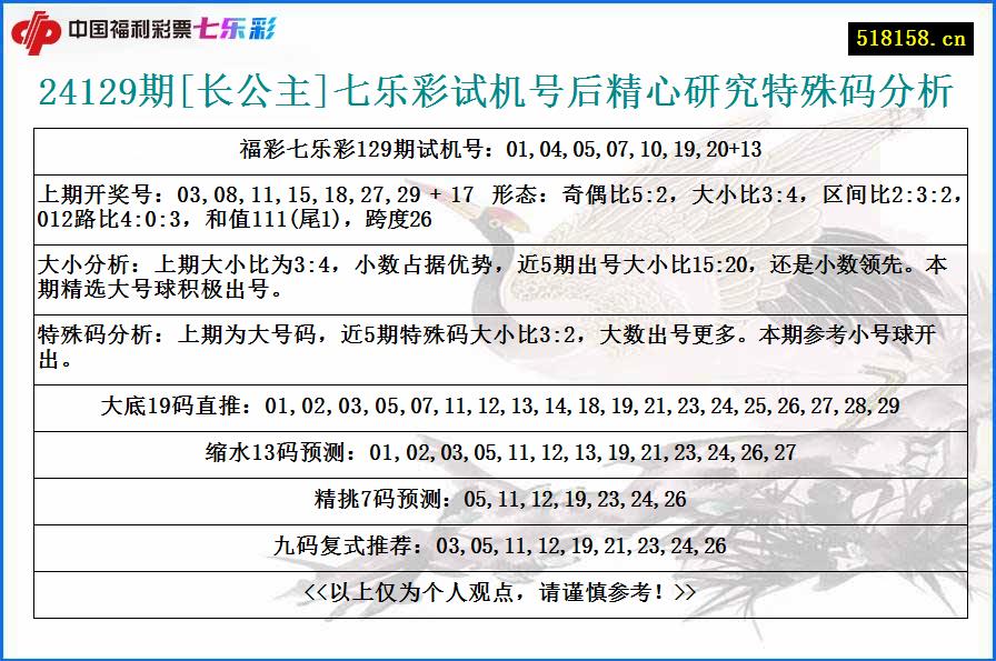 24129期[长公主]七乐彩试机号后精心研究特殊码分析