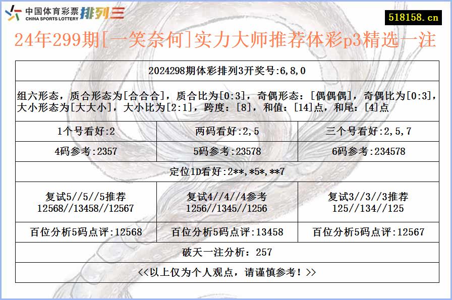 24年299期[一笑奈何]实力大师推荐体彩p3精选一注