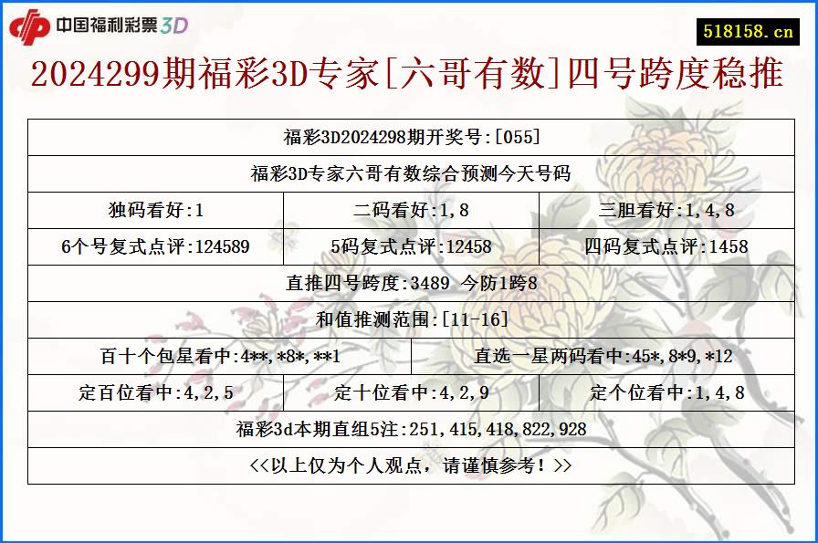 2024299期福彩3D专家[六哥有数]四号跨度稳推