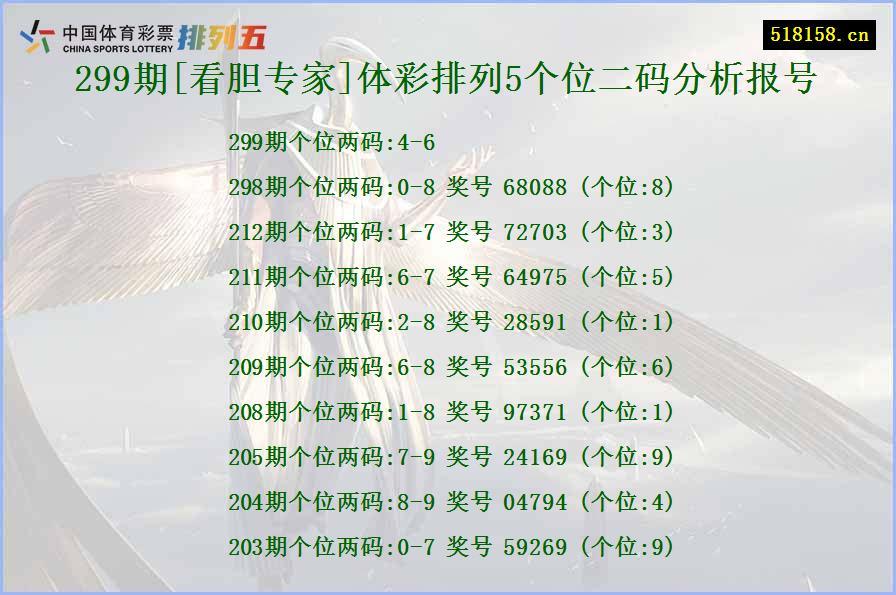 299期[看胆专家]体彩排列5个位二码分析报号