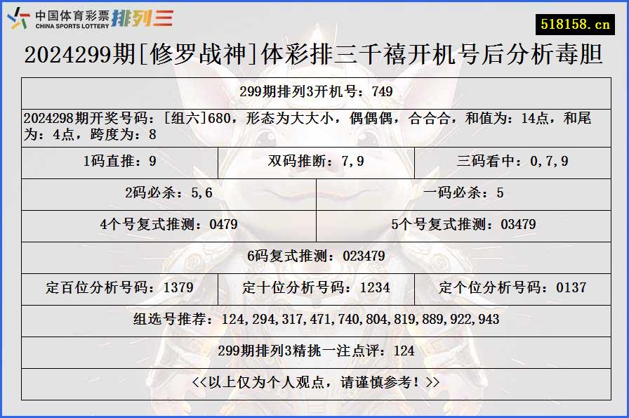 2024299期[修罗战神]体彩排三千禧开机号后分析毒胆