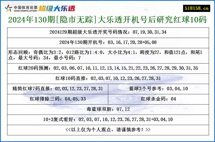 2024年130期[隐市无踪]大乐透开机号后研究红球10码