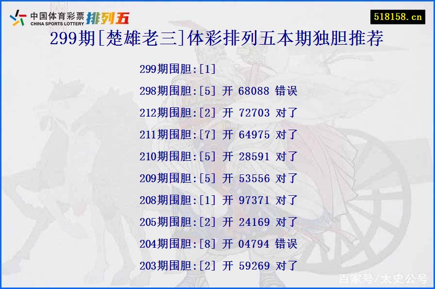 299期[楚雄老三]体彩排列五本期独胆推荐