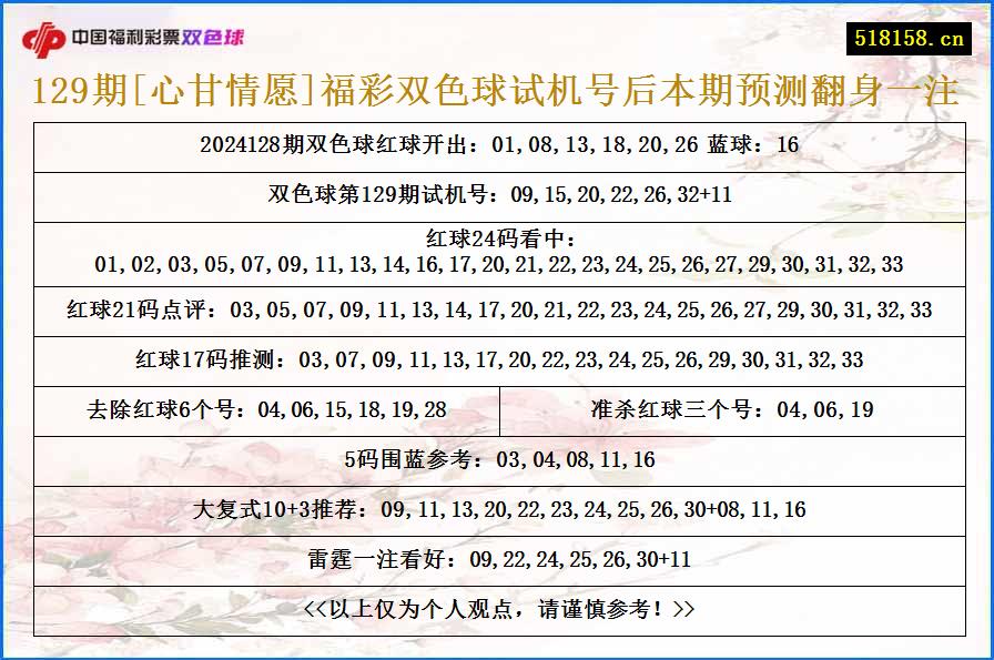 129期[心甘情愿]福彩双色球试机号后本期预测翻身一注