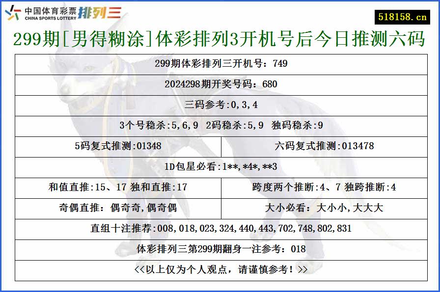 299期[男得糊涂]体彩排列3开机号后今日推测六码