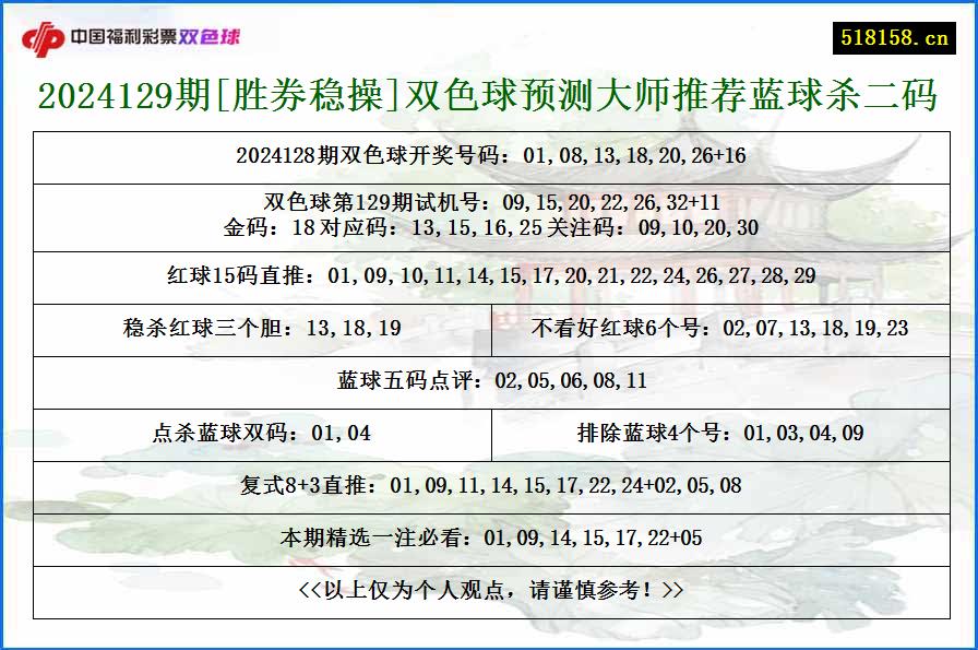 2024129期[胜券稳操]双色球预测大师推荐蓝球杀二码