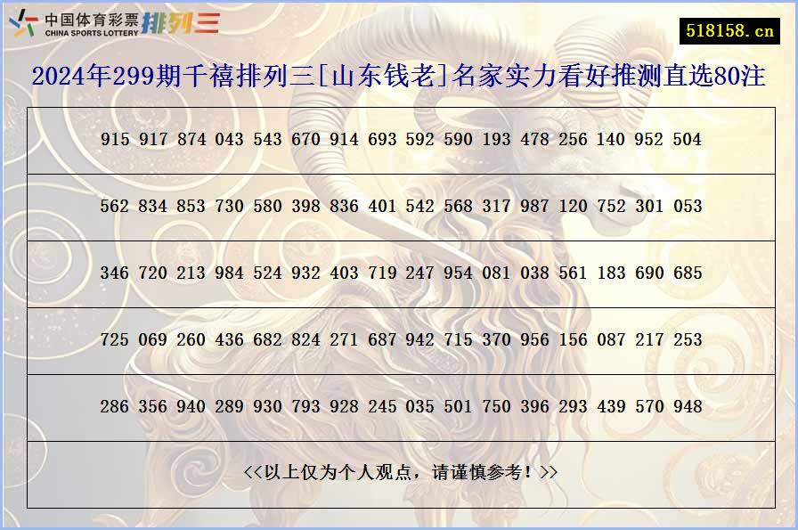 2024年299期千禧排列三[山东钱老]名家实力看好推测直选80注