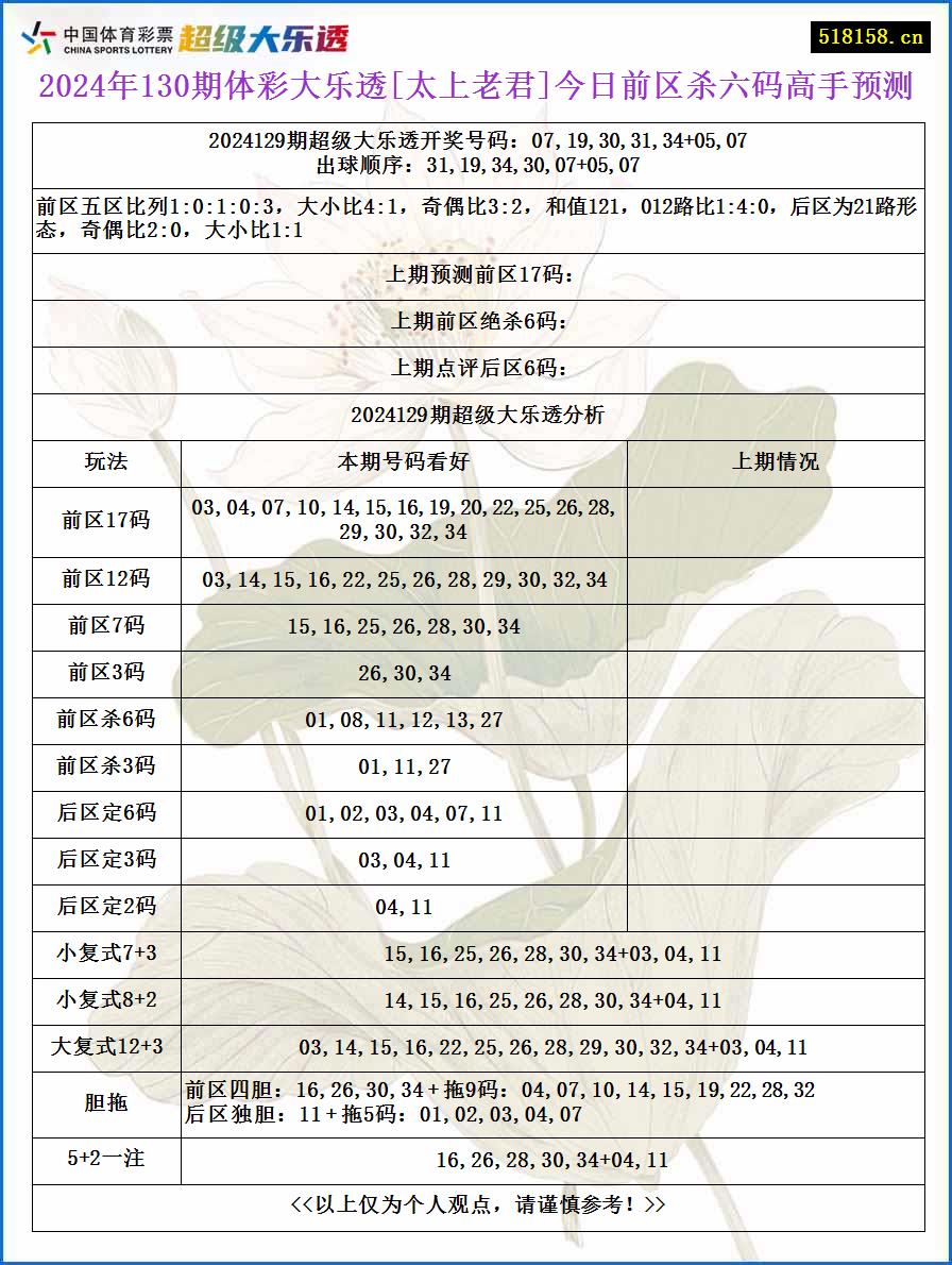 2024年130期体彩大乐透[太上老君]今日前区杀六码高手预测