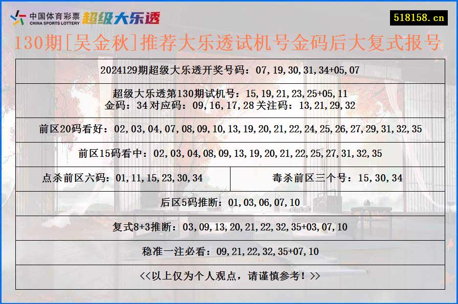 130期[吴金秋]推荐大乐透试机号金码后大复式报号