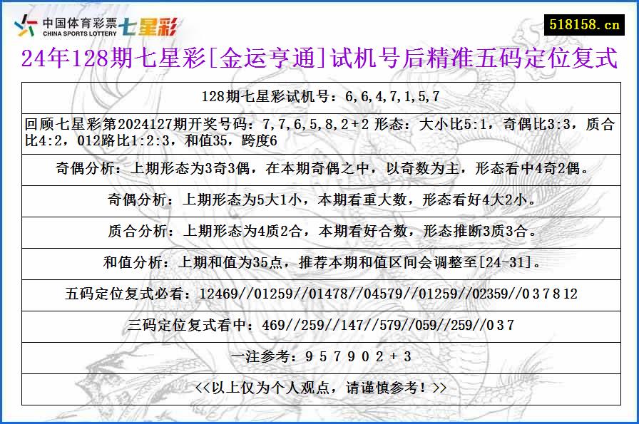 24年128期七星彩[金运亨通]试机号后精准五码定位复式