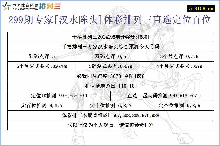 299期专家[汉水陈头]体彩排列三直选定位百位