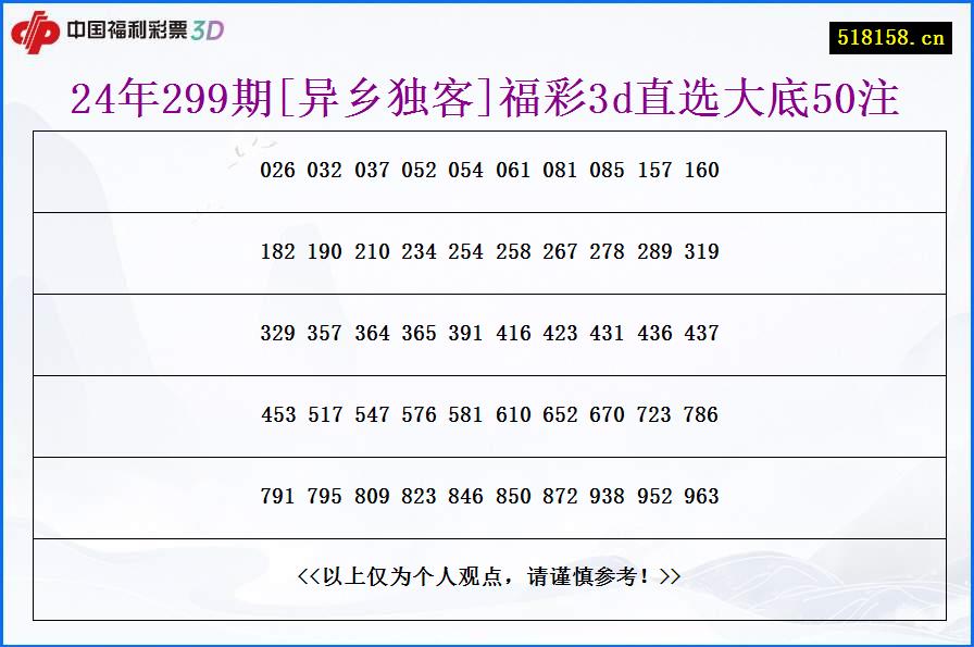 24年299期[异乡独客]福彩3d直选大底50注