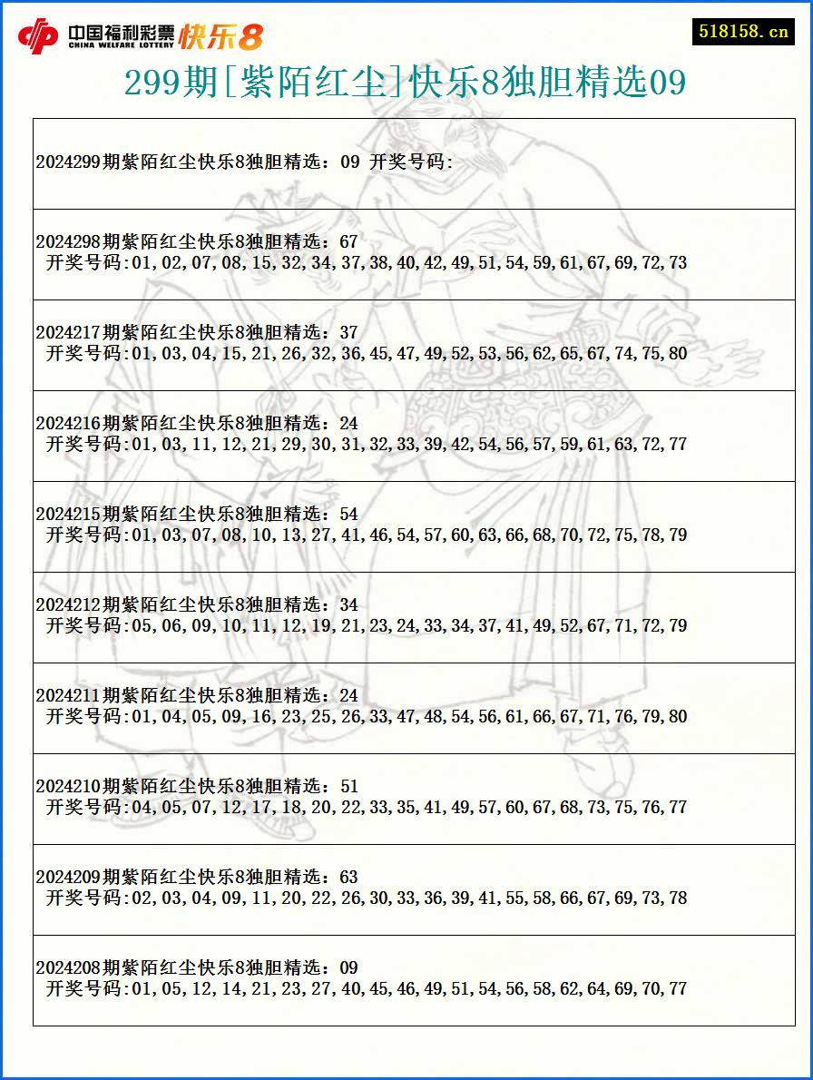 299期[紫陌红尘]快乐8独胆精选09