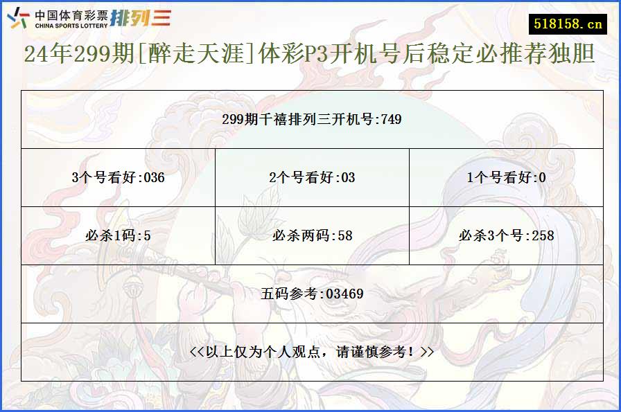 24年299期[醉走天涯]体彩P3开机号后稳定必推荐独胆