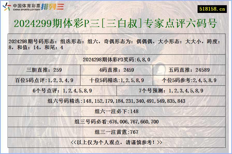 2024299期体彩P三[三白叔]专家点评六码号