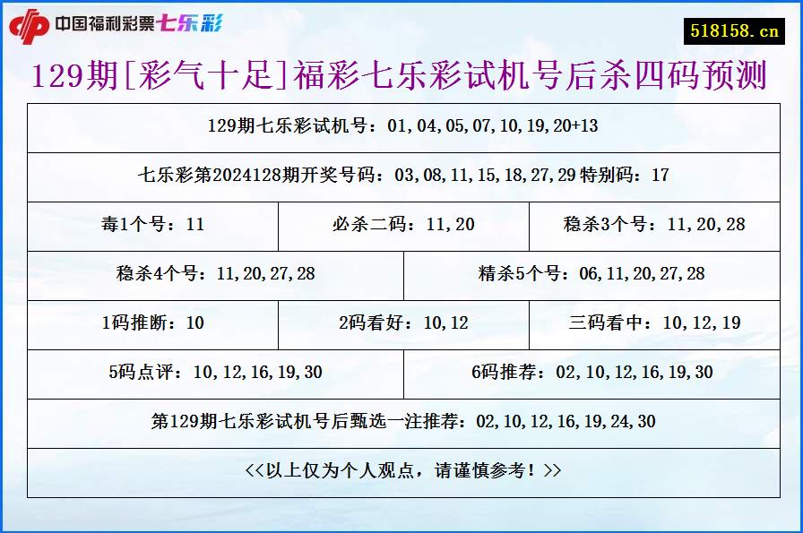 129期[彩气十足]福彩七乐彩试机号后杀四码预测