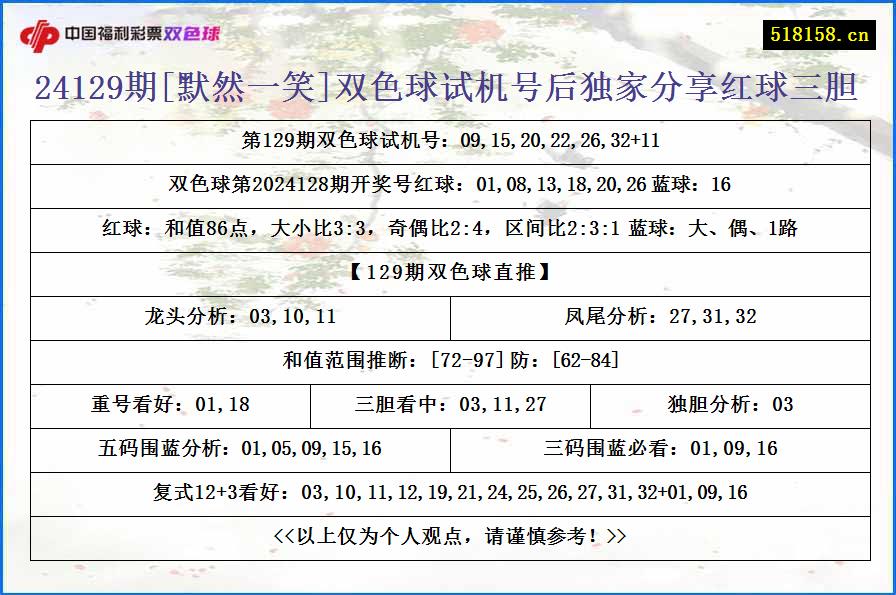 24129期[默然一笑]双色球试机号后独家分享红球三胆