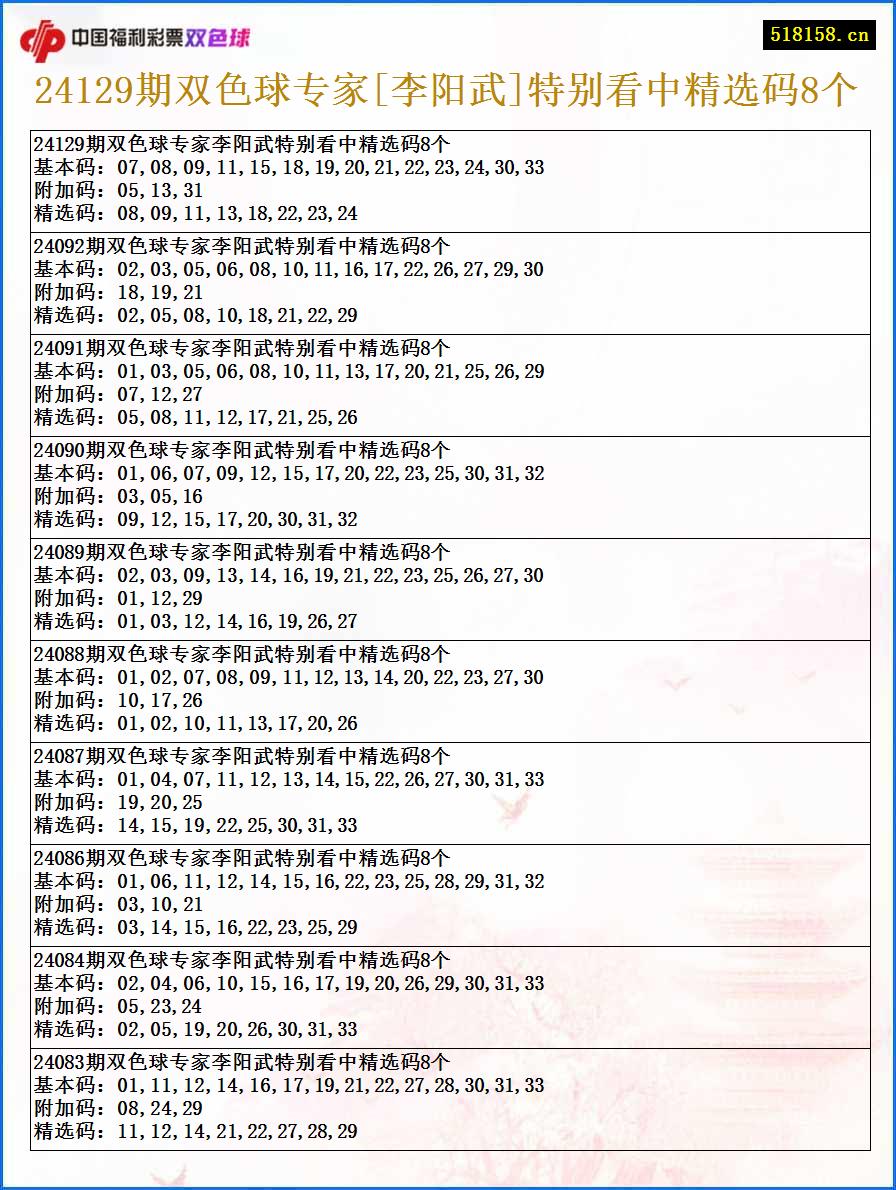 24129期双色球专家[李阳武]特别看中精选码8个