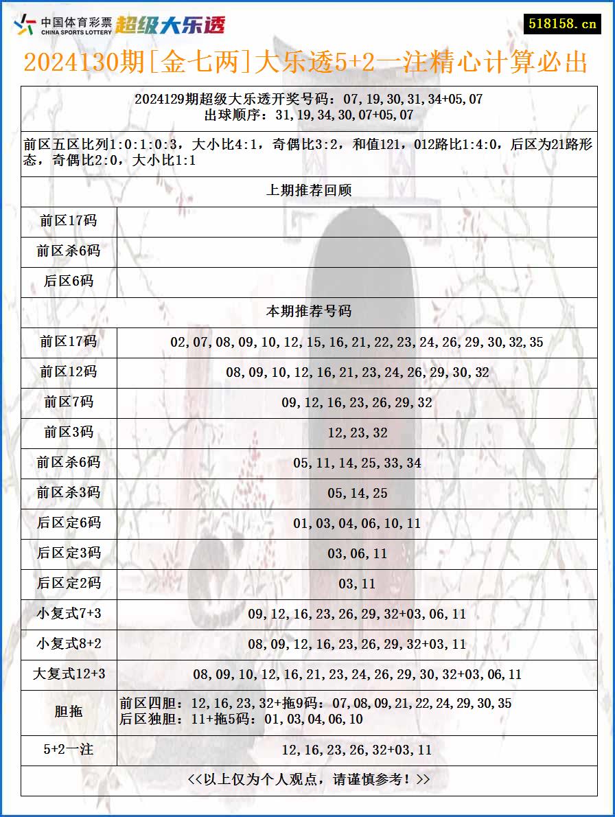 2024130期[金七两]大乐透5+2一注精心计算必出