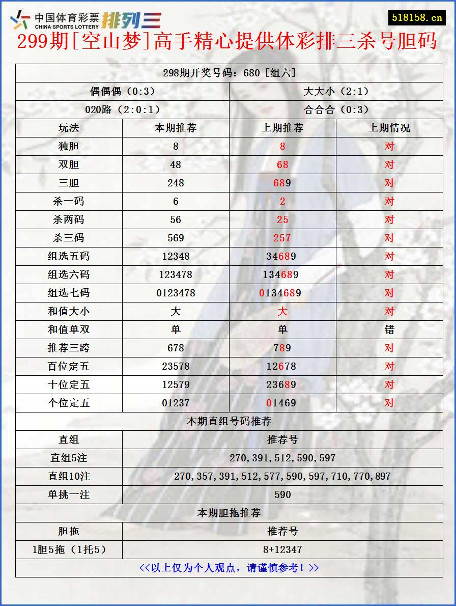 299期[空山梦]高手精心提供体彩排三杀号胆码