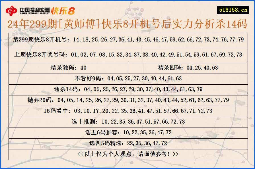 24年299期[黄师傅]快乐8开机号后实力分析杀14码