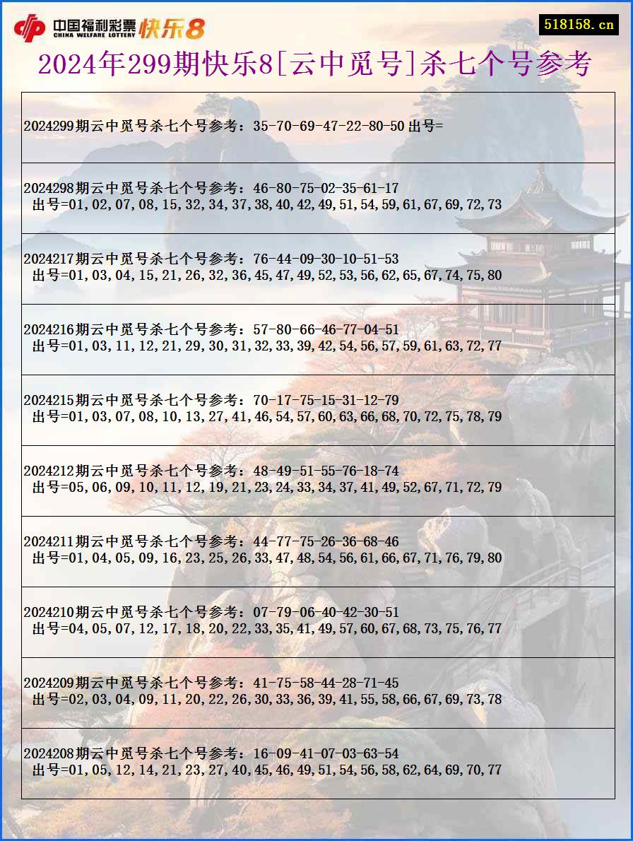 2024年299期快乐8[云中觅号]杀七个号参考