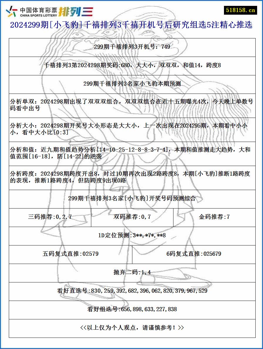 2024299期[小飞豹]千禧排列3千禧开机号后研究组选5注精心推选