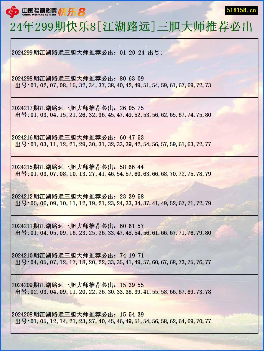 24年299期快乐8[江湖路远]三胆大师推荐必出