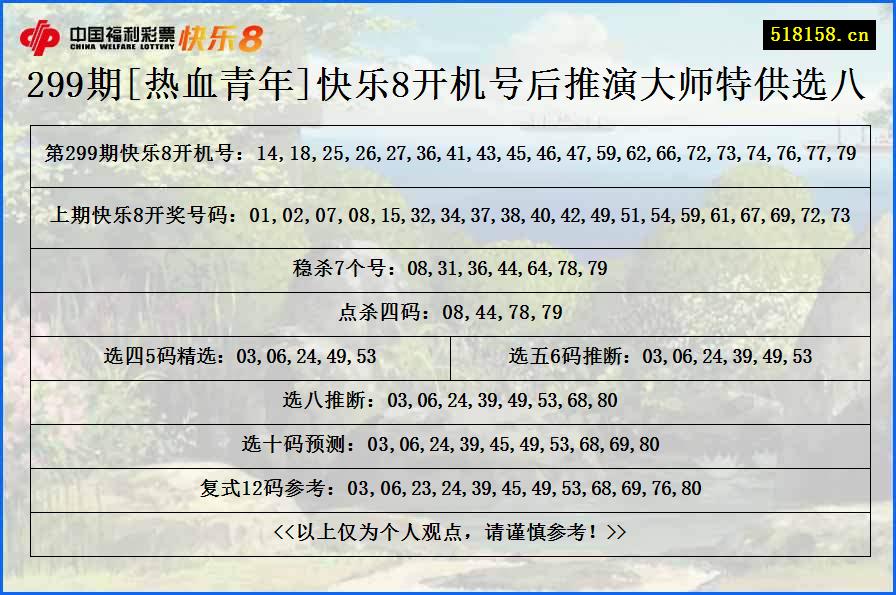 299期[热血青年]快乐8开机号后推演大师特供选八