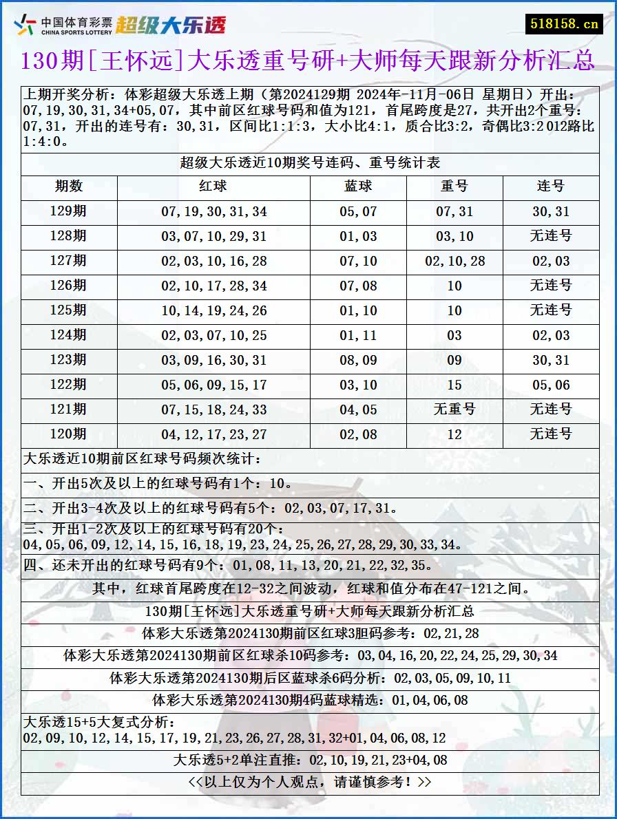 130期[王怀远]大乐透重号研+大师每天跟新分析汇总